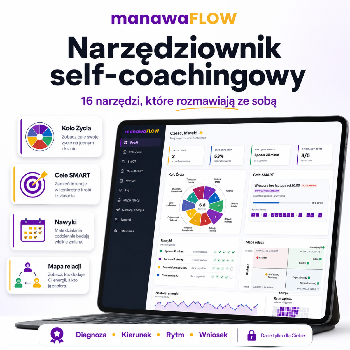 Portal self-coachingowy