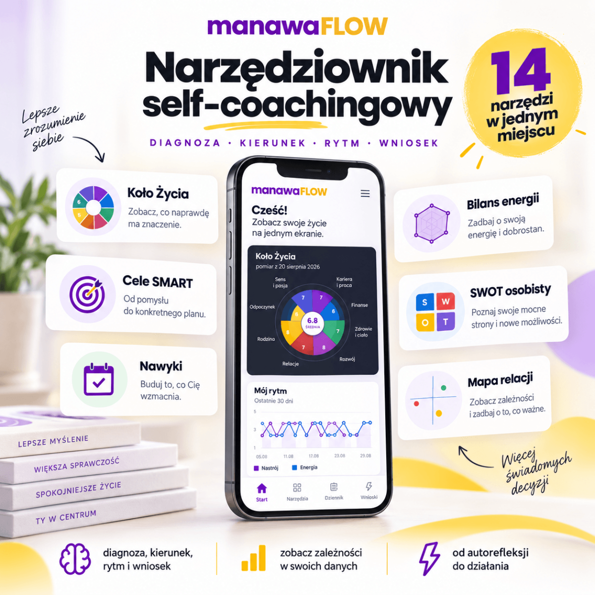 Portal self-coachingowy