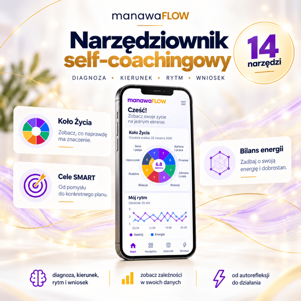 Portal self-coachingowy